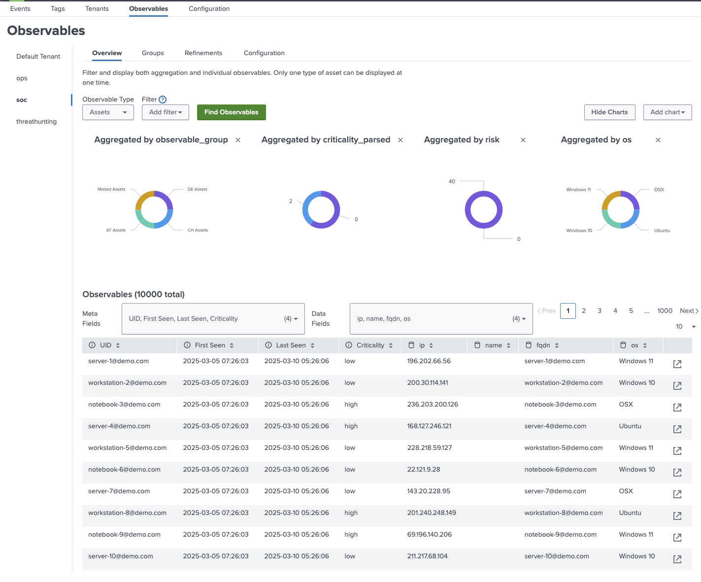 Observables in Alert Manager Enterprise